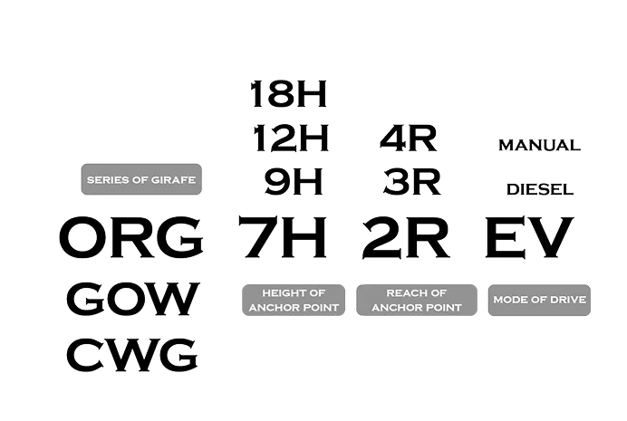 ORG models and specifications